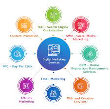 seo web marketing company