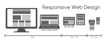 html responsive web design