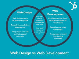 web design & development