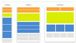 responsive website layout