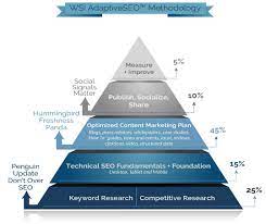 local search engine optimization services