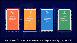 local seo for small business