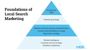 local search seo