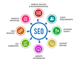 search engine optimization experts