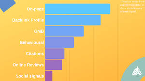 local search engine rankings