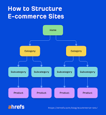 ecommerce seo expert