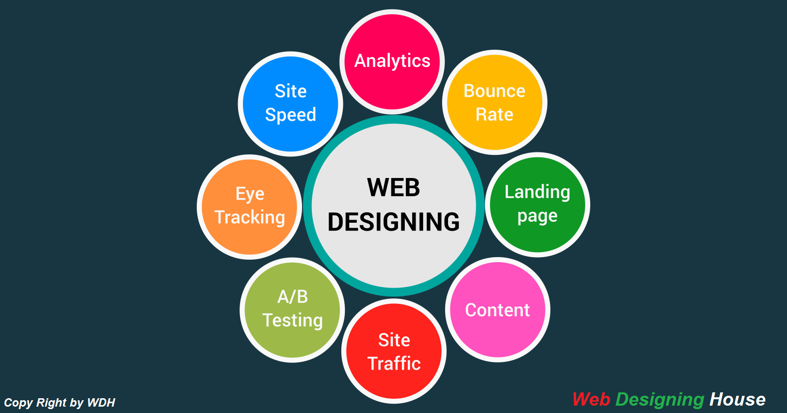 web design company names