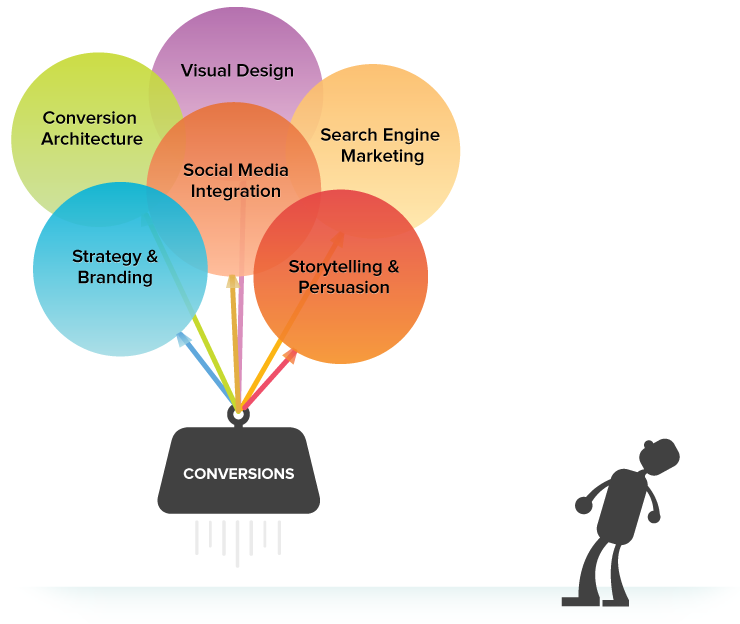 website creation agency