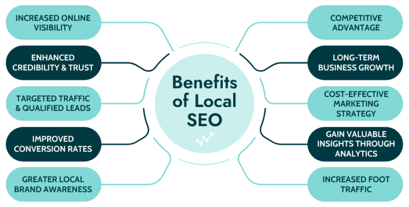 seo local services