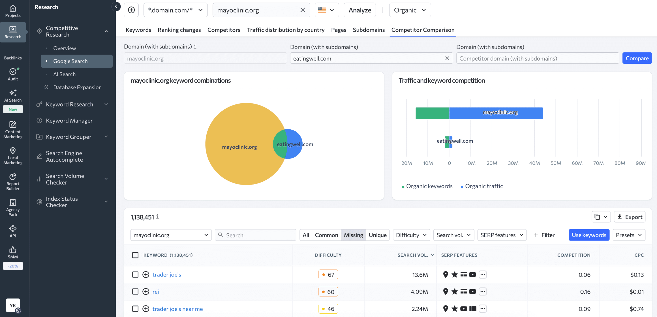 google website keyword ranking