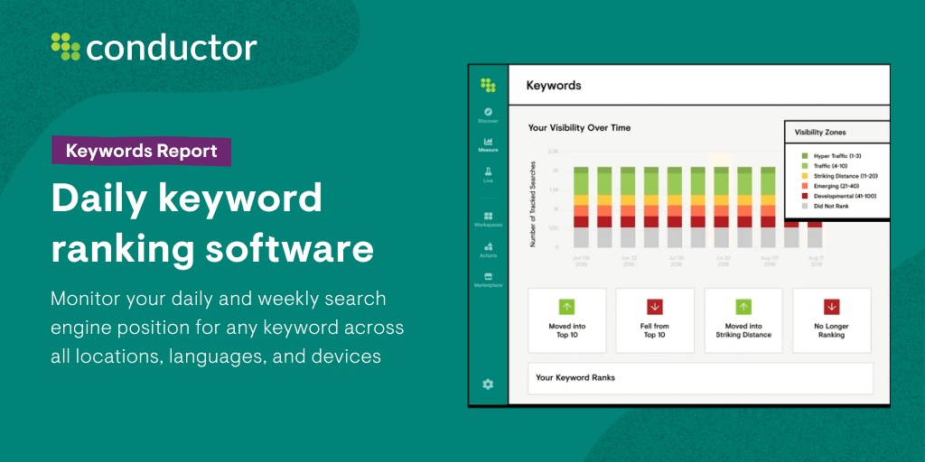 keyword ranking service