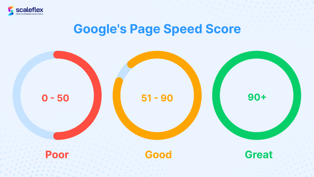 website speed google ranking