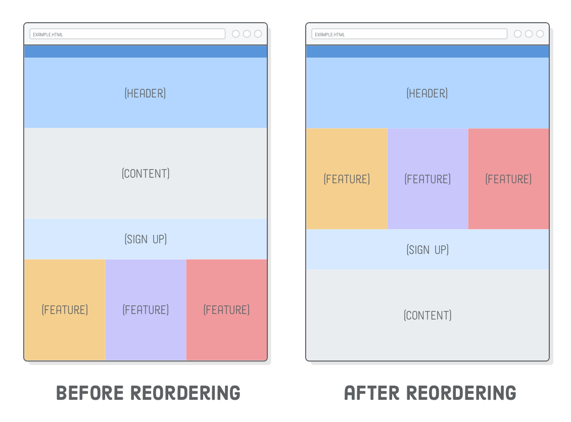 build an html5 website with a responsive layout