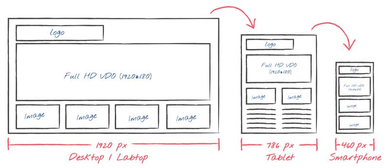 responsive site design