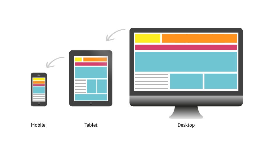 responsive web design layout