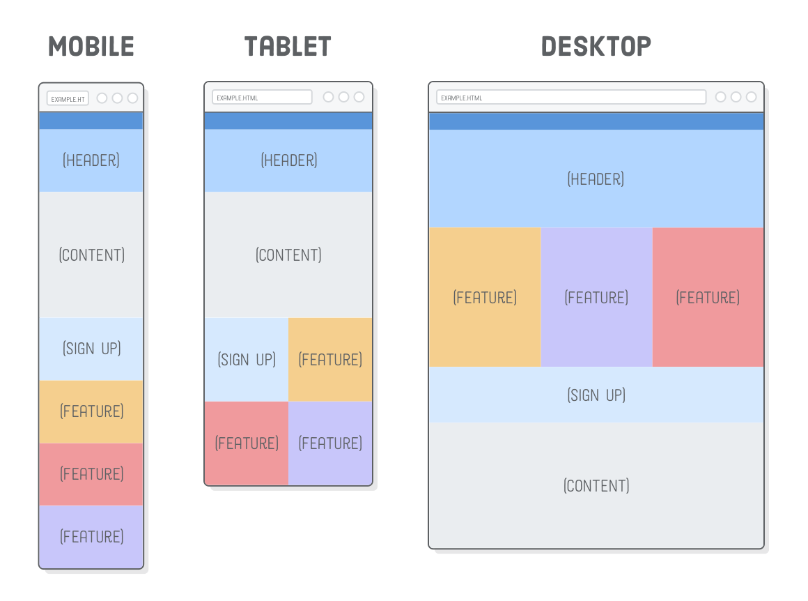 responsive web page css