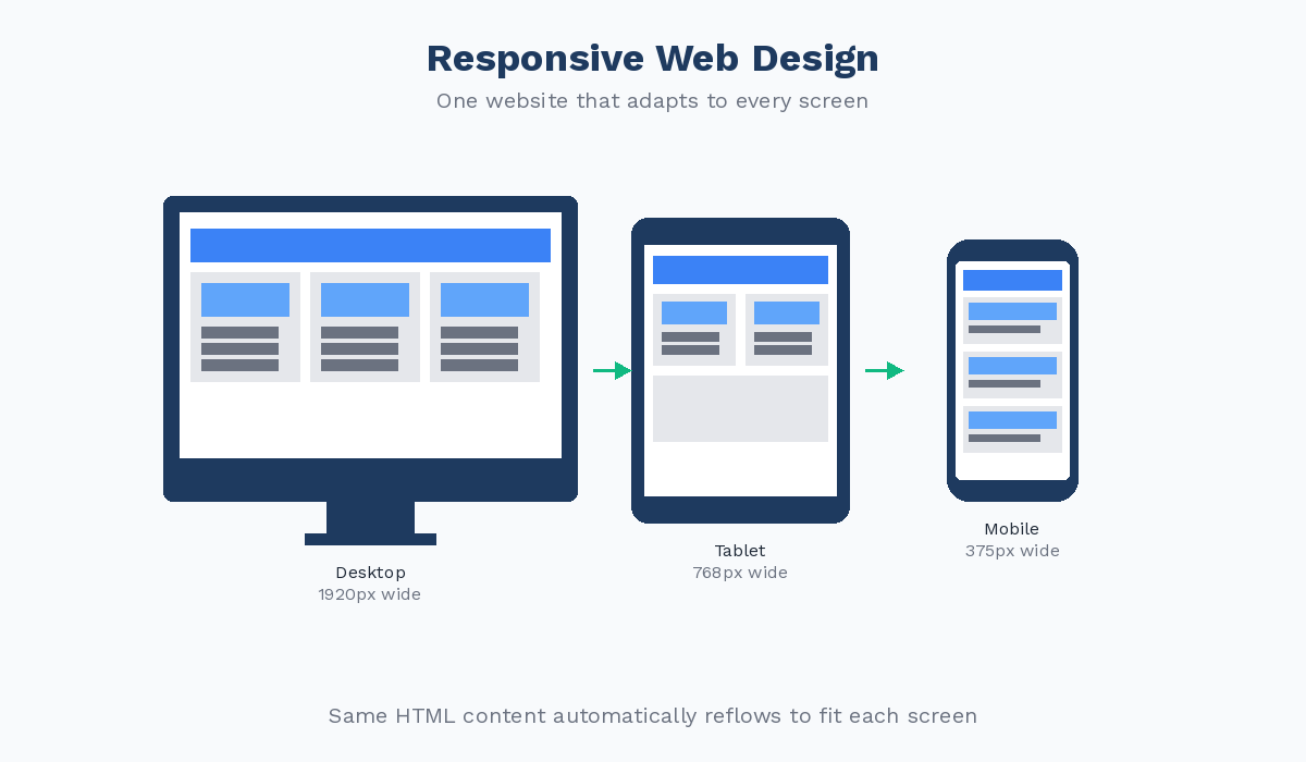 responsive webdesigns