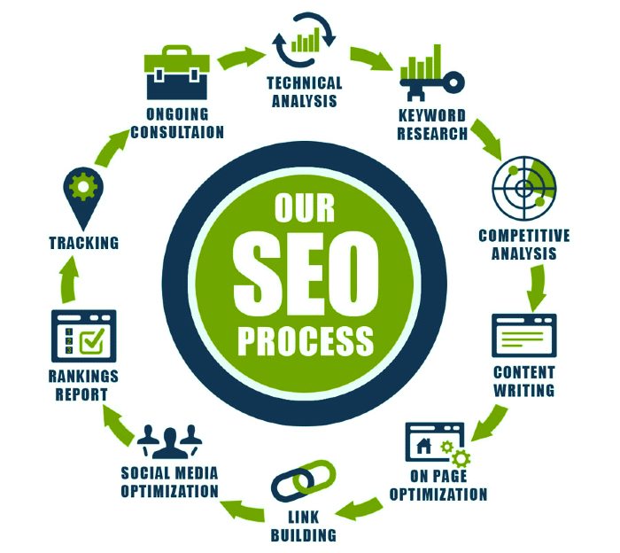 seo web marketing services
