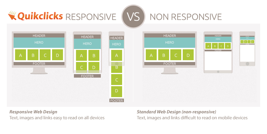site responsive design
