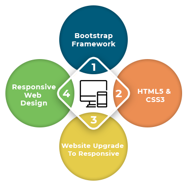 html5 responsive web design