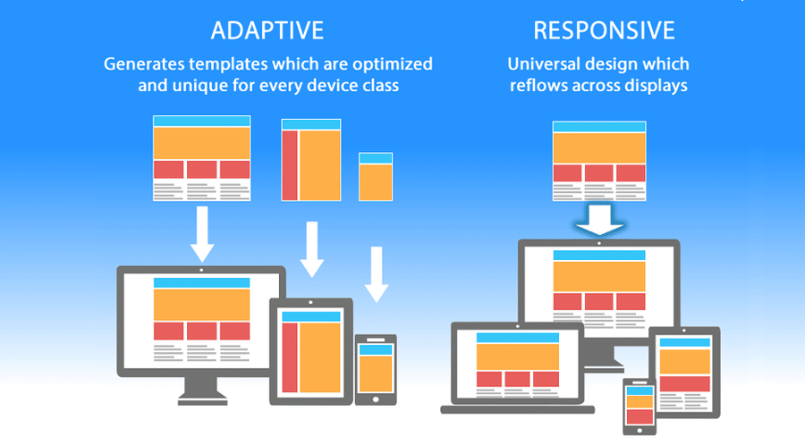 responsive design and adaptive design