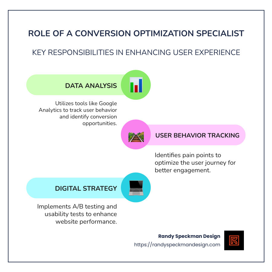website optimization specialist