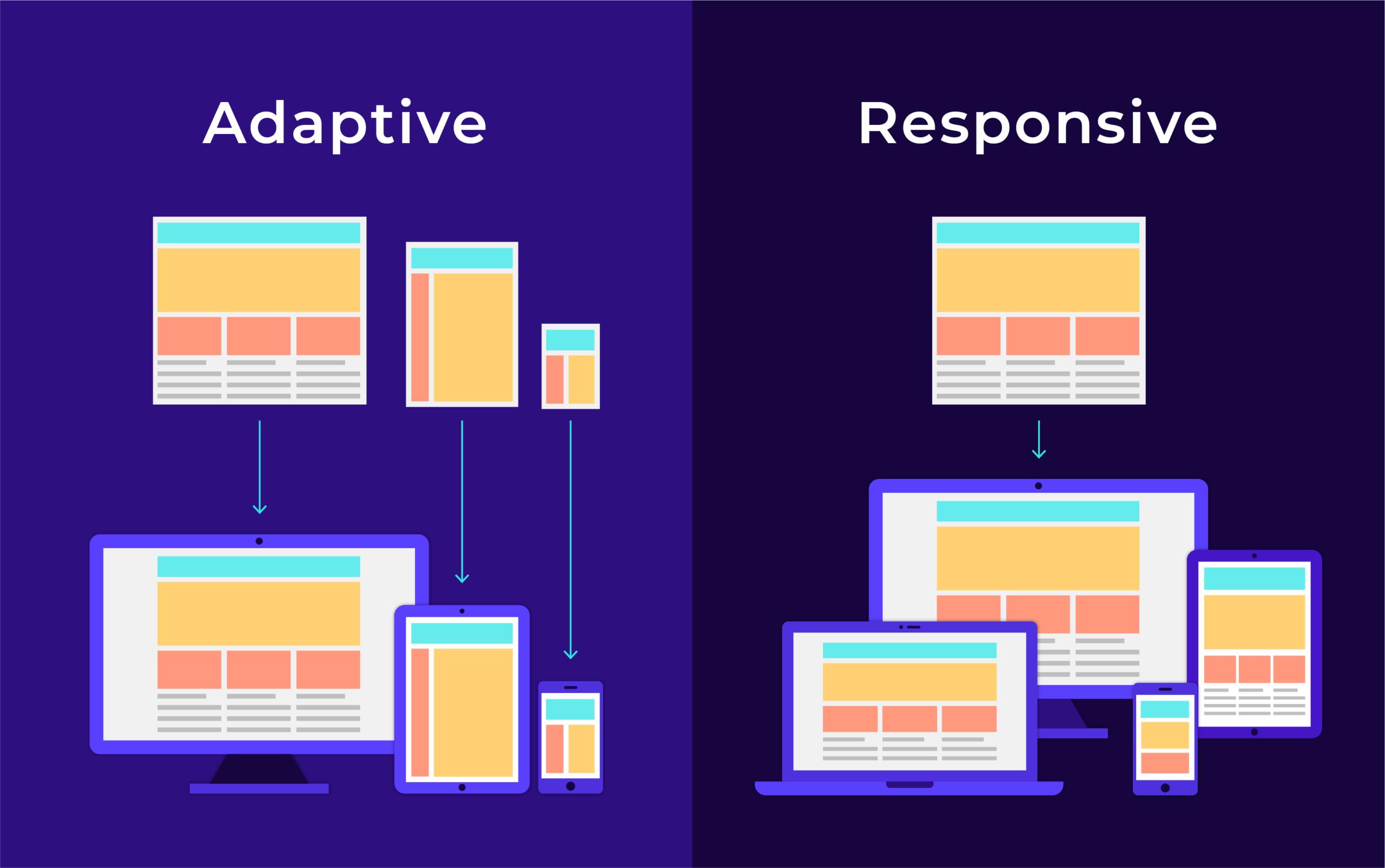 apa itu responsive web