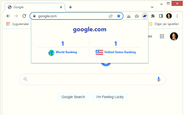 google web traffic ranking