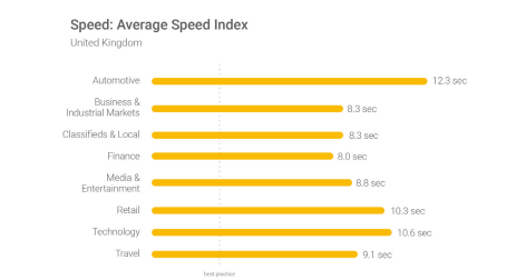page rank speed