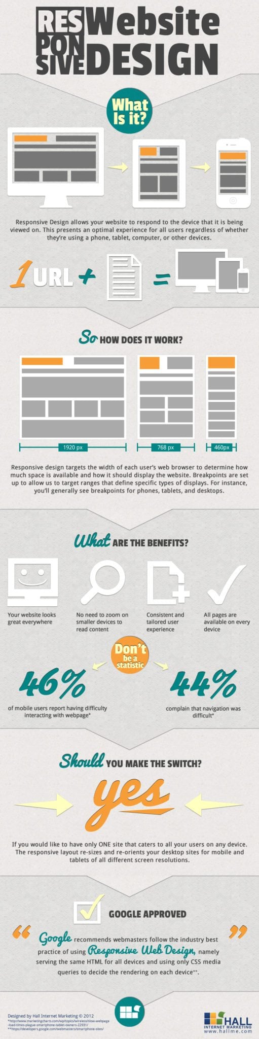 site internet responsive design