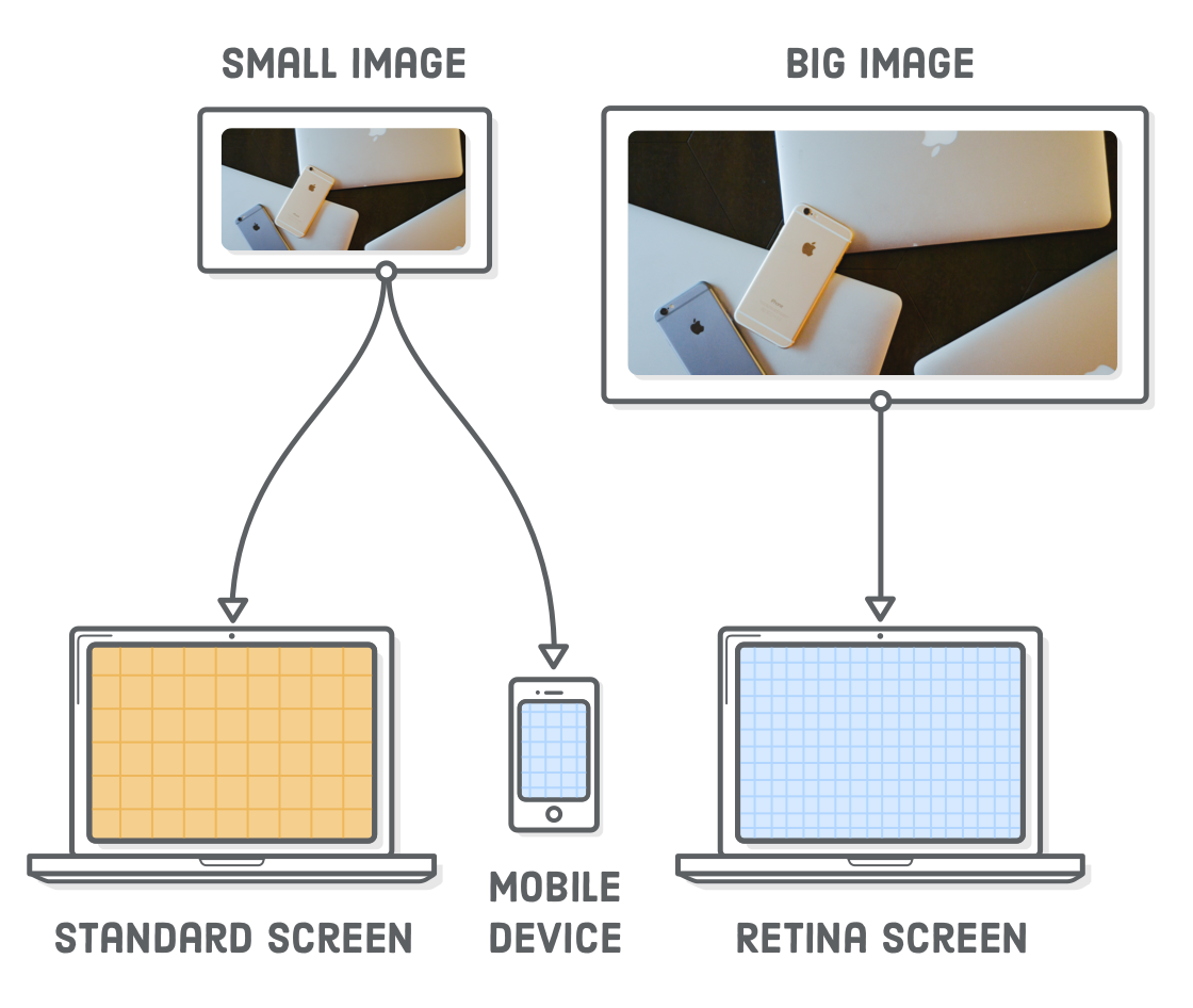 mdn responsive design