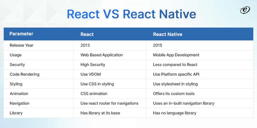 react native web responsive design