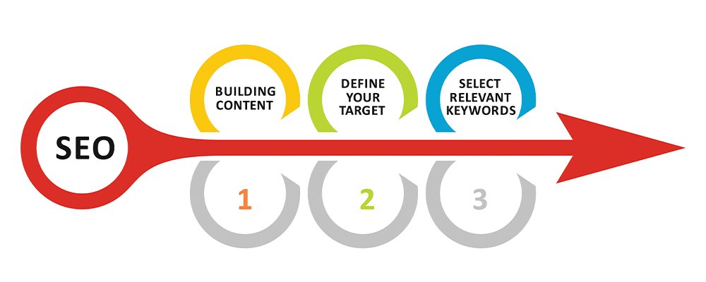 improve site ranking