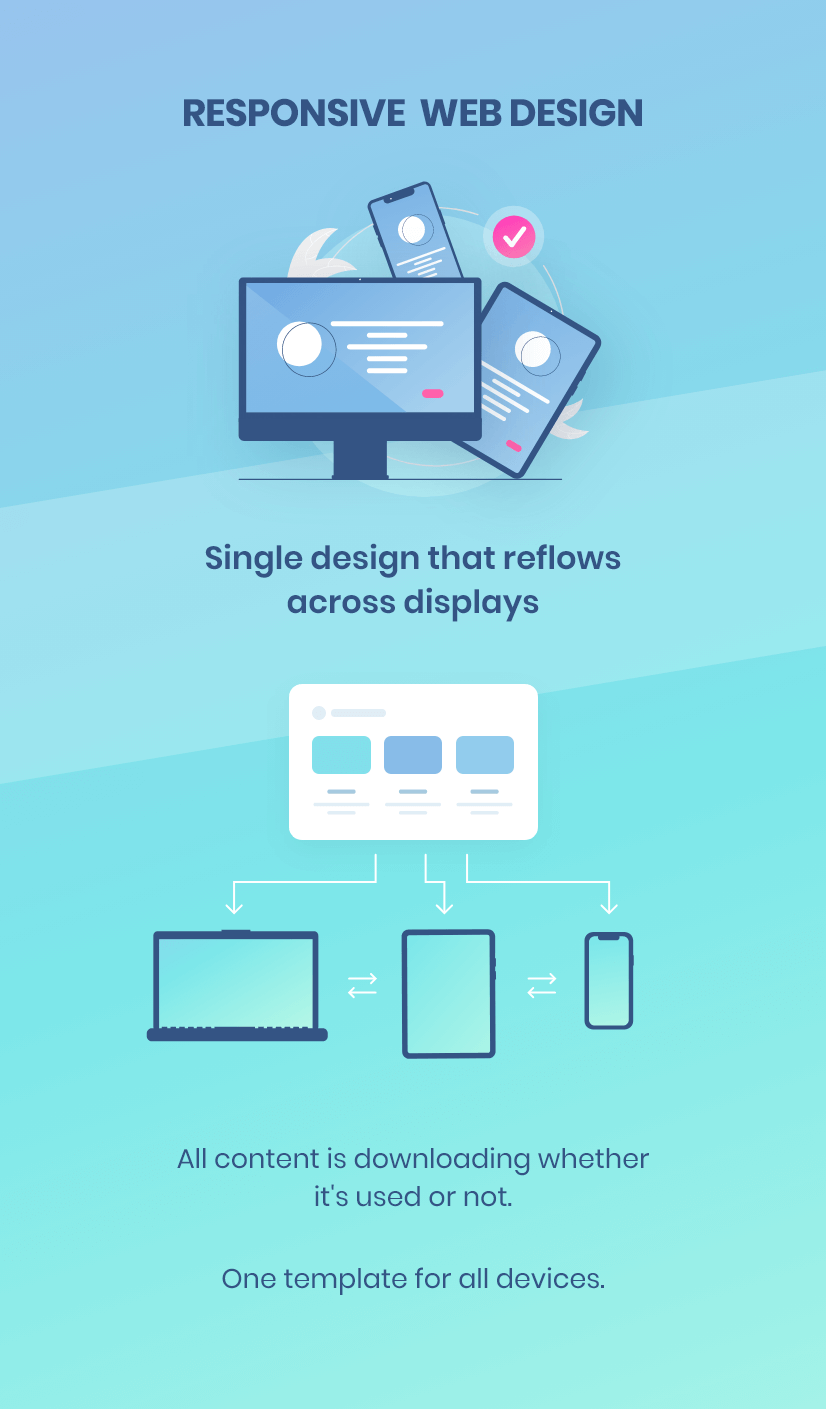 responsive design for all devices