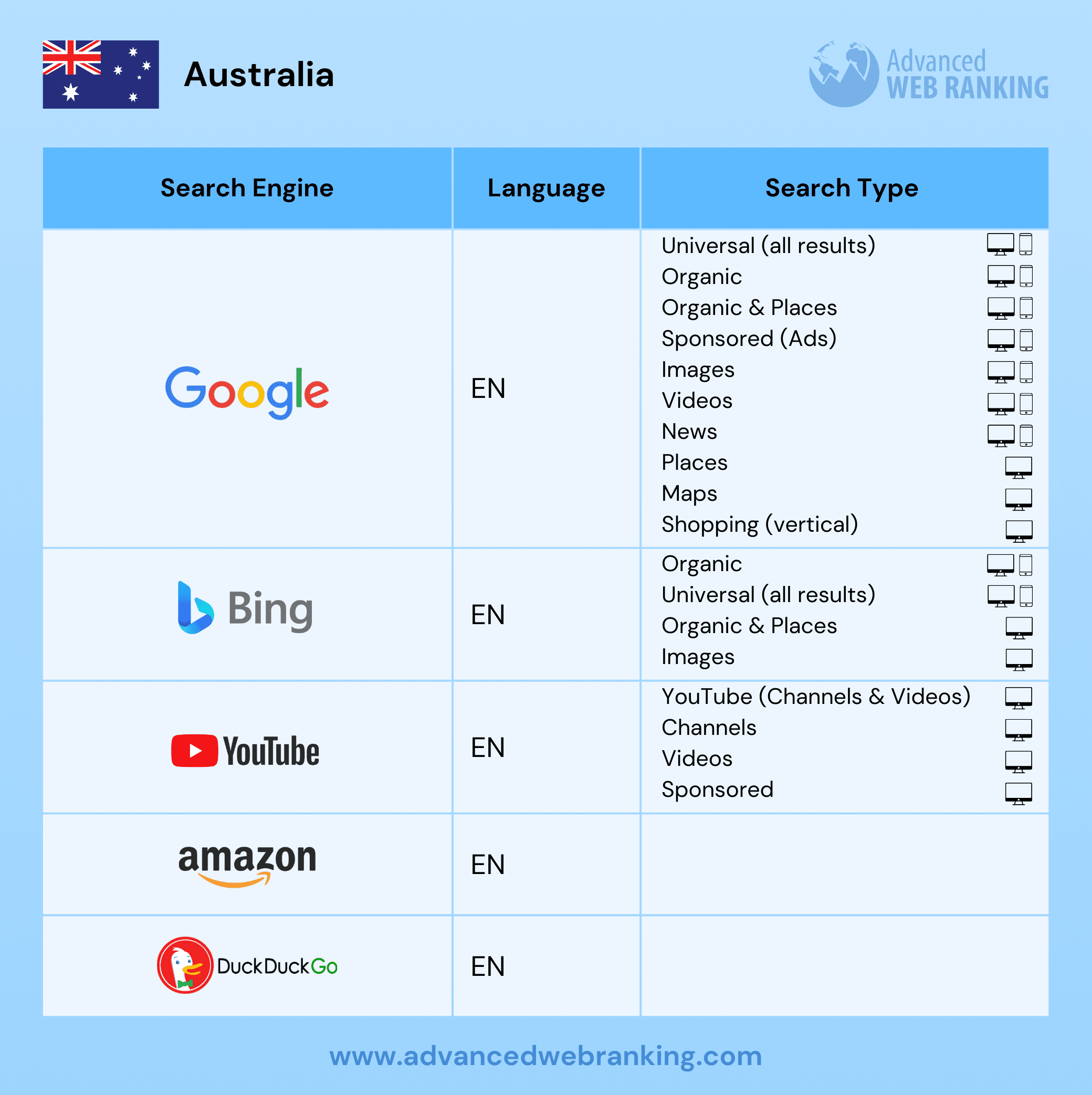 search engine page ranking