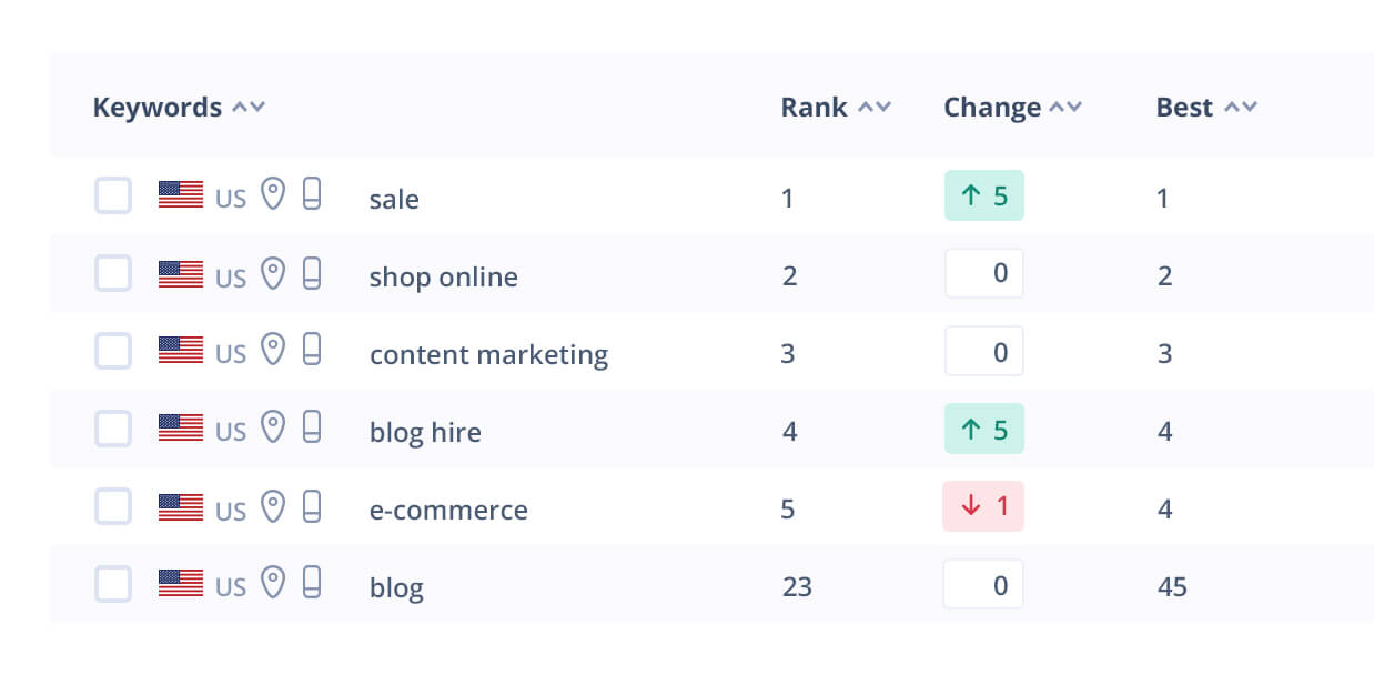 web ranking